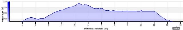 perfil_auxar2016_def (Copiar)