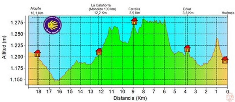 PERFIL QUINTA ETAPA CAMINO MOZARABE