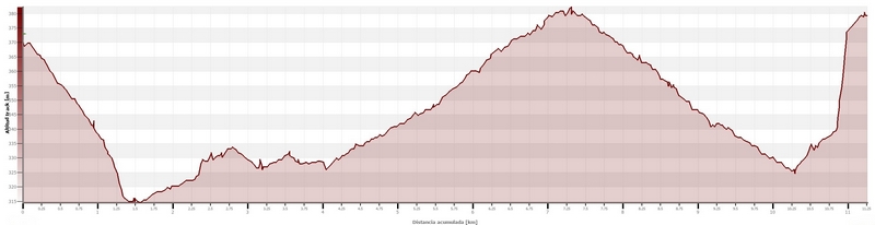 DESIERTO DE TABERNAS